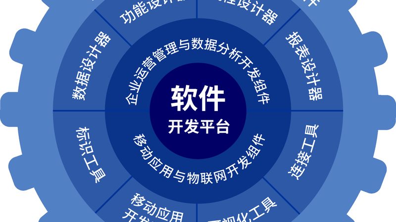 软件定制开发需要UI设计师吗