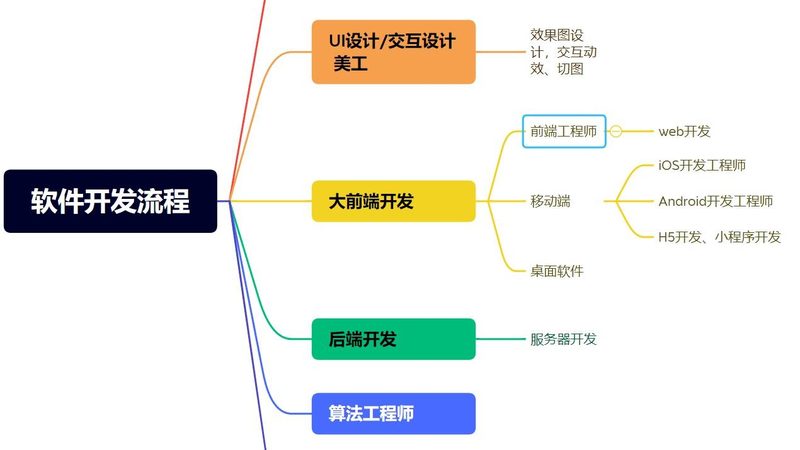 安卓与iOS开发：简单与否，关键在需求与技能
